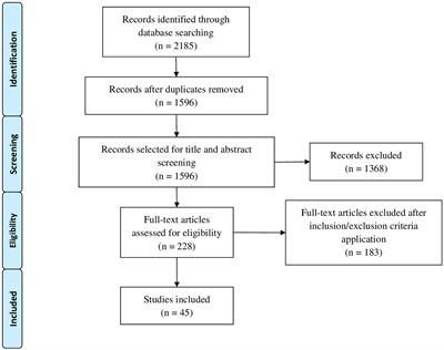 A scoping review of scientific concepts concerning motor recovery after stroke as employed in clinical trials